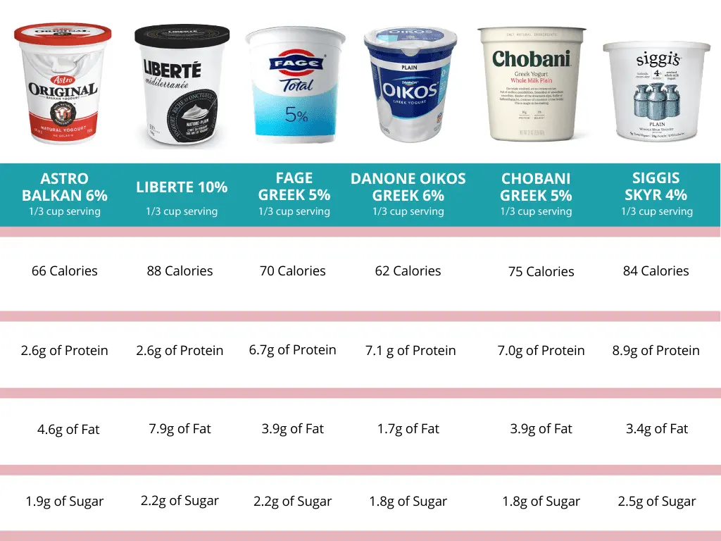 Yoghurt 1,4% fat, fruit, with low calorie sweetener, with vitamin D