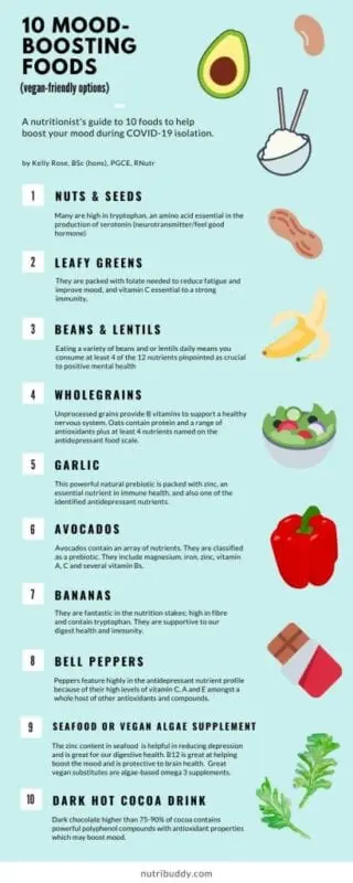 10 foods to boost your mood