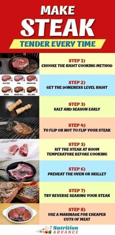 10 tips on how to choose the right meat