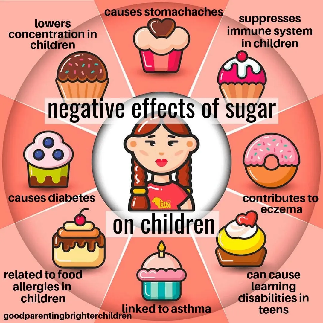 5 harmful effects of sugar you never knew existed