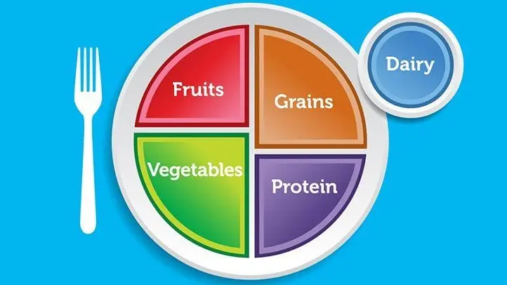 rules for balanced diet