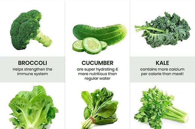 Sayuran berdaun