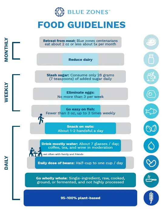 7 nutritional rules for happy centenarians