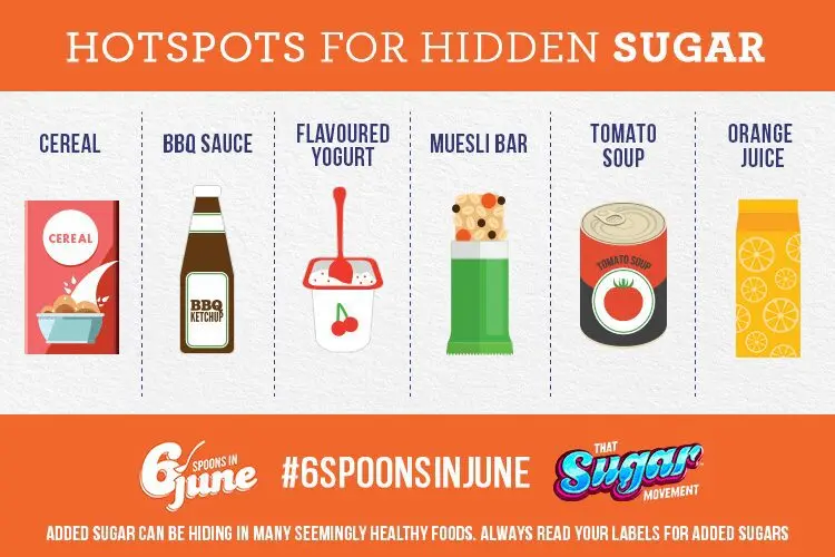 Added sugar: where is it hidden and how much is safe for your health