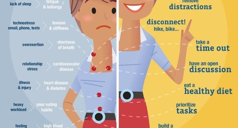 How stress affects weight loss