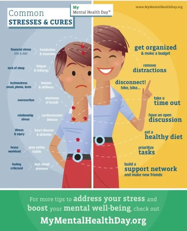 How stress affects weight loss