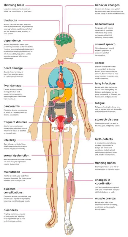 Alcohol: on the risks and possible benefits