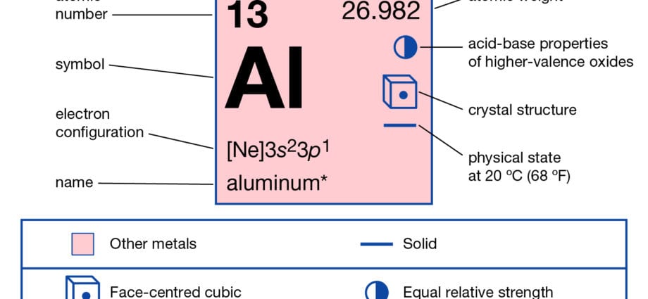 Aluminio (Al)