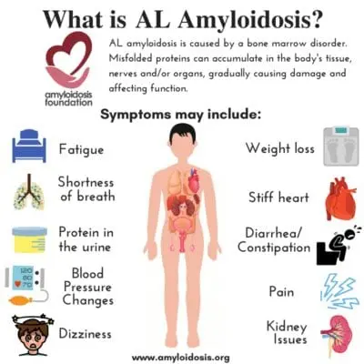 Amyloidosis