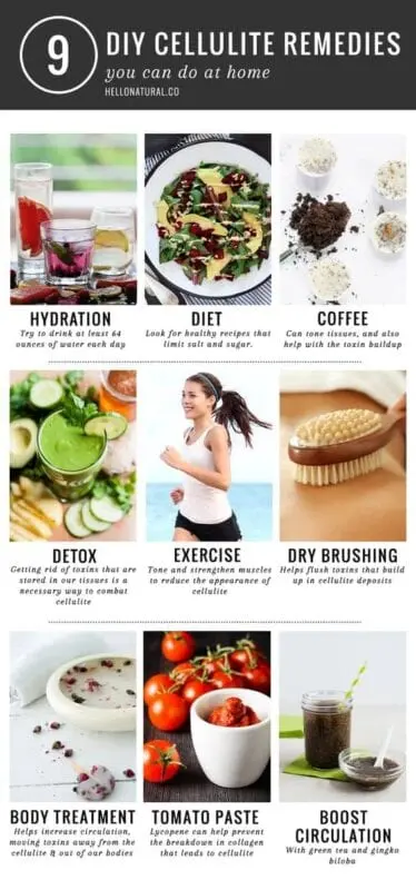 Anti-cellulite remedies