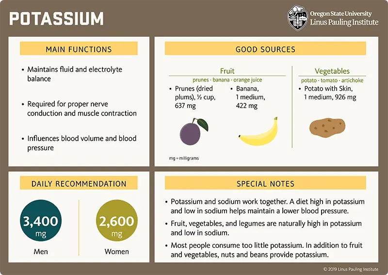 Arrhythmia nutrition