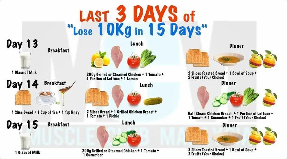 Atkins diet &#8211; weight loss up to 10 kilograms in 14 days