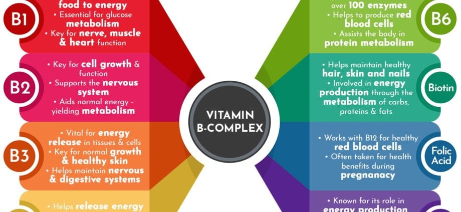 B vitamins &#8211; their role in the human body