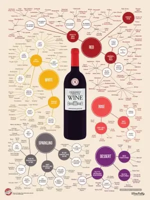 Beer or wine &#8211; what makes you drunk faster?