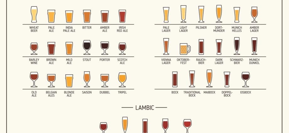 ຄໍເຕົ້າໄຂ່ຂອງເບຍ: lager, ale, lambic ແລະອື່ນໆ