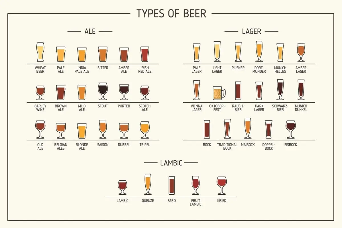 Beer styles: lager, ale, lambic and more