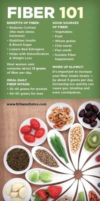 Benefits and main sources of fiber