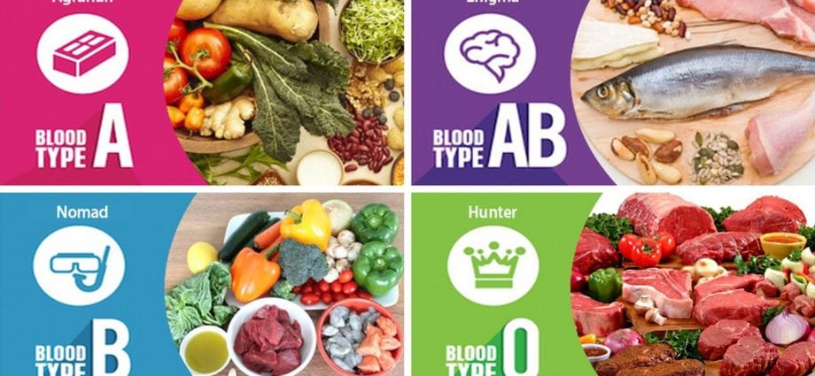 Blood type nutrition