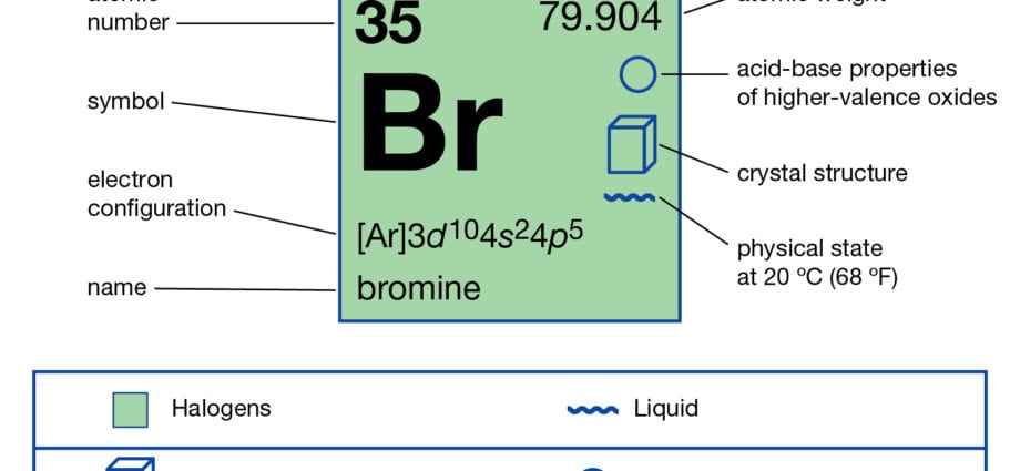 Bromine (Br)