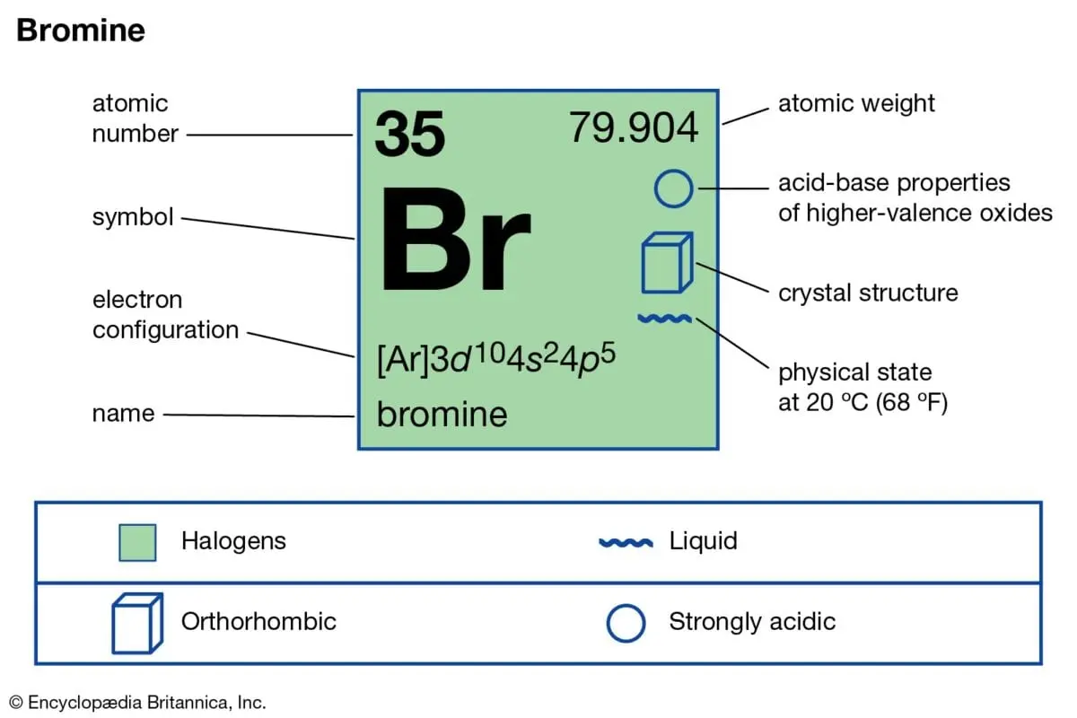 Bromine (Br)