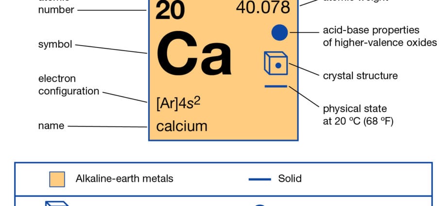 Calcium (Ca)