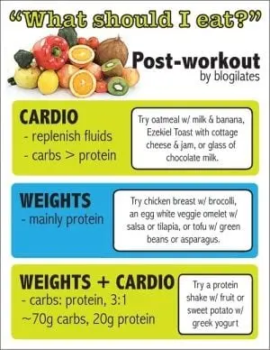 Cardio workout: how to eat before and after
