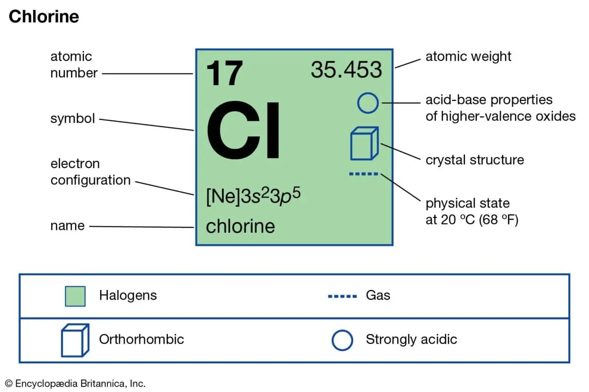 Chlorine (Cl)