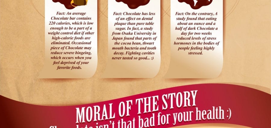 Chocolate: myths and reality