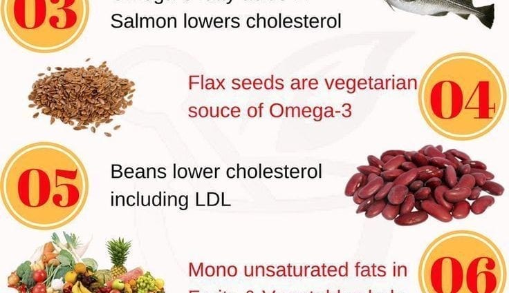 Alimenti chì abbassanu u colesterolu