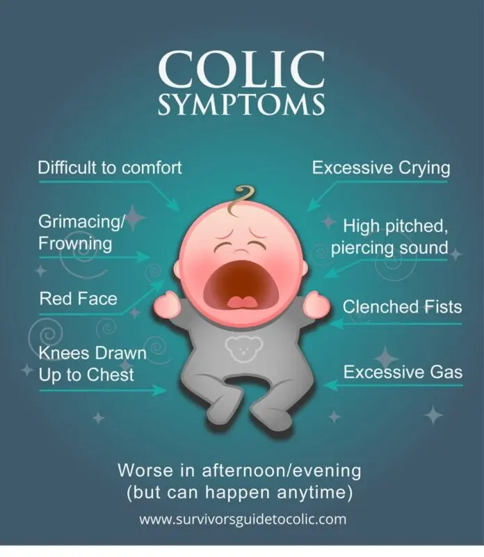 Colic