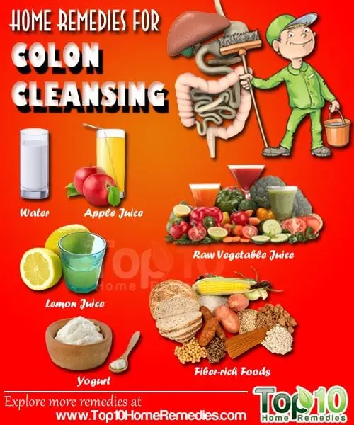 List of diets for cleansing the body