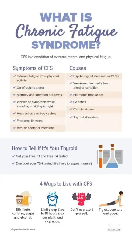 Constant fatigue and 4 more signs that you need to change your diet