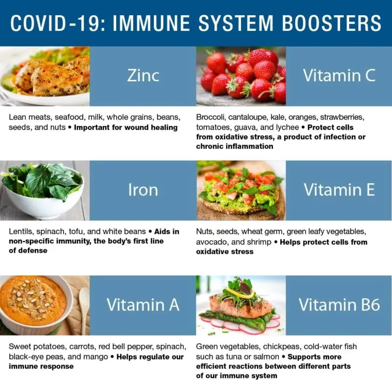 Coronavirus: a list of foods you can stock up on