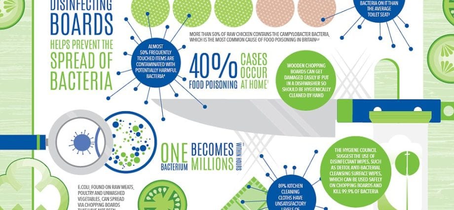 Cutting board: more bacteria than a toilet seat