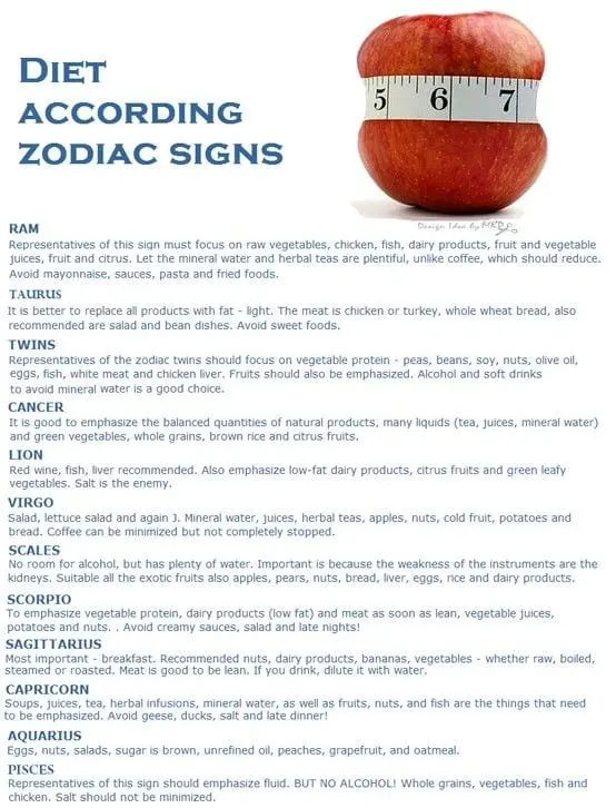 Diet by zodiac signs (astrological diet)