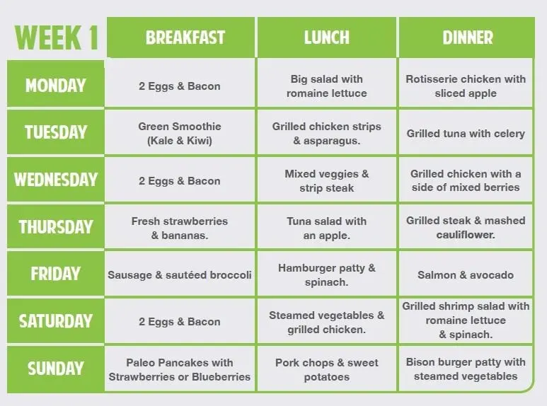 Carbohydrate-free diet, 14 days, -8 kg