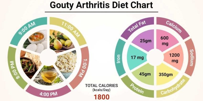 Dieta za artritis, 4 tedne, -12 kg