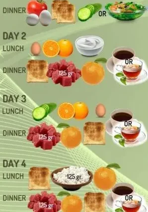 Diet for the heart, 4 weeks, -12 kg