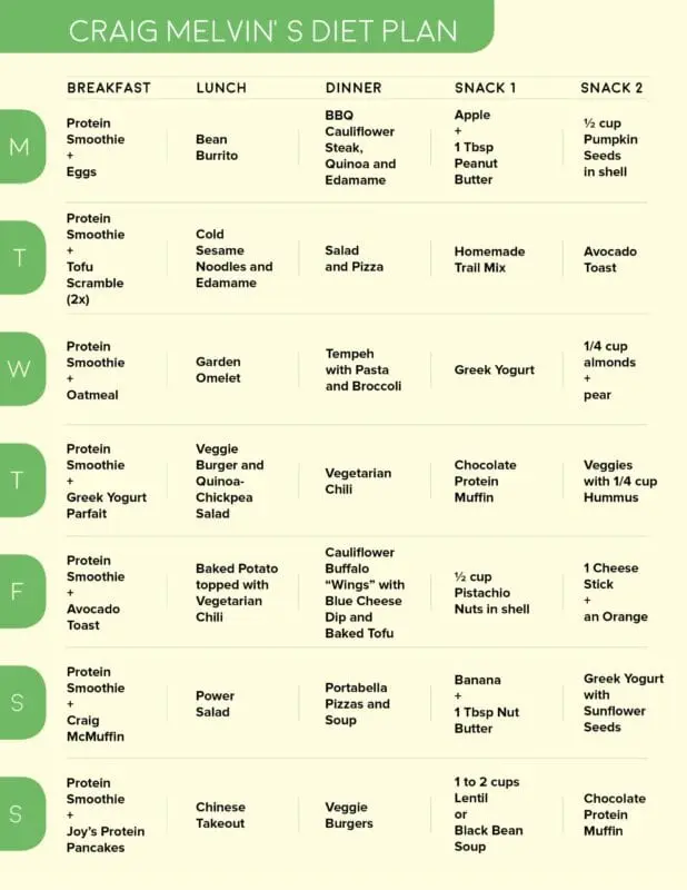 Diet planning for vegetarianism