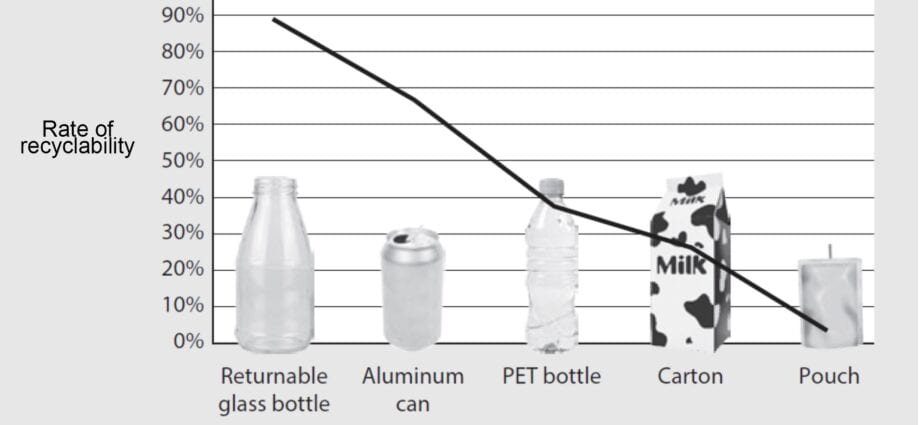اروپا از سال 2021 از ظروف پلاستیکی یکبار مصرف دور شود