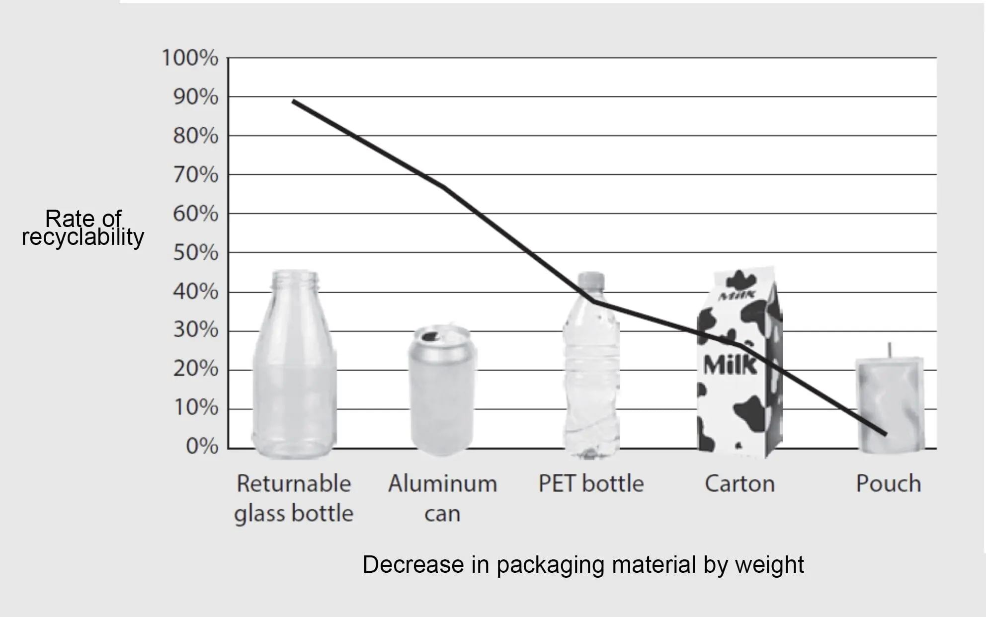 Europe to move away from disposable plastic tableware from 2021