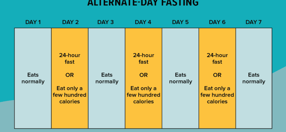 Fasting day: 5 most popular options