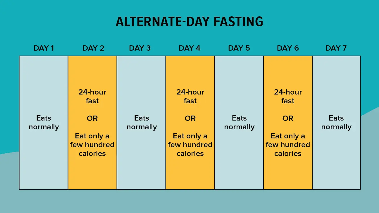 Fasting day: 5 most popular options