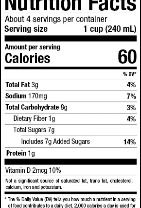 Fat Herring &#8211; the calorie content and chemical composition