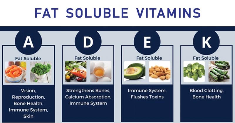 Vitamin larut lemak A, D, E lan K: fungsine, sumber utama lan dosis sing disaranake