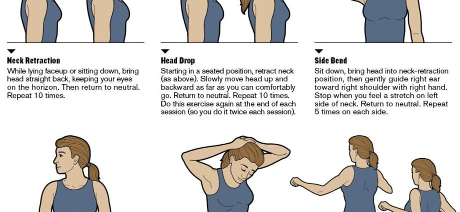 Fitness for neck and shoulder pain