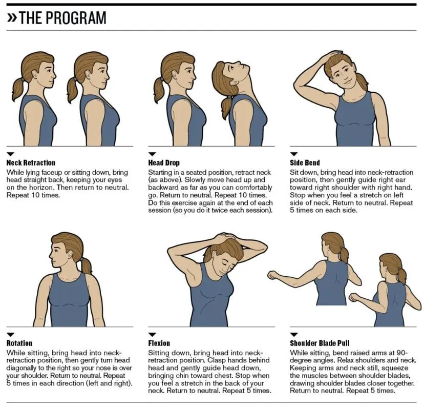 Fitness for neck and shoulder pain