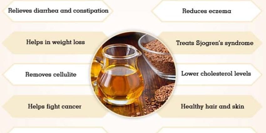 Flaxseed oil: benefits