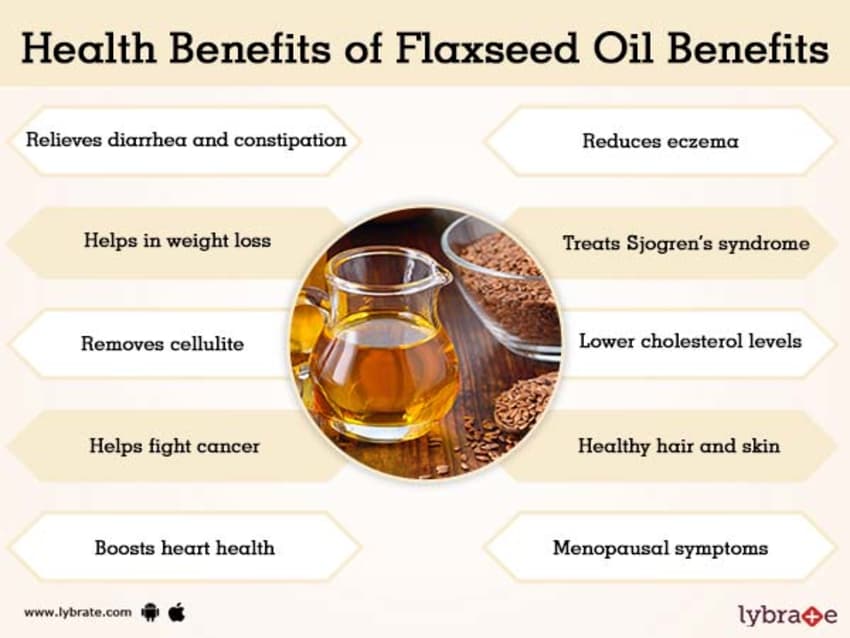 Flaxseed oil: benefits