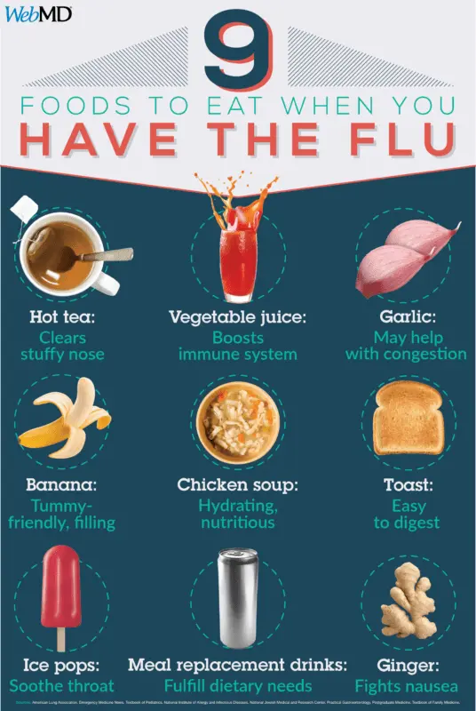 Nutrition for Flu